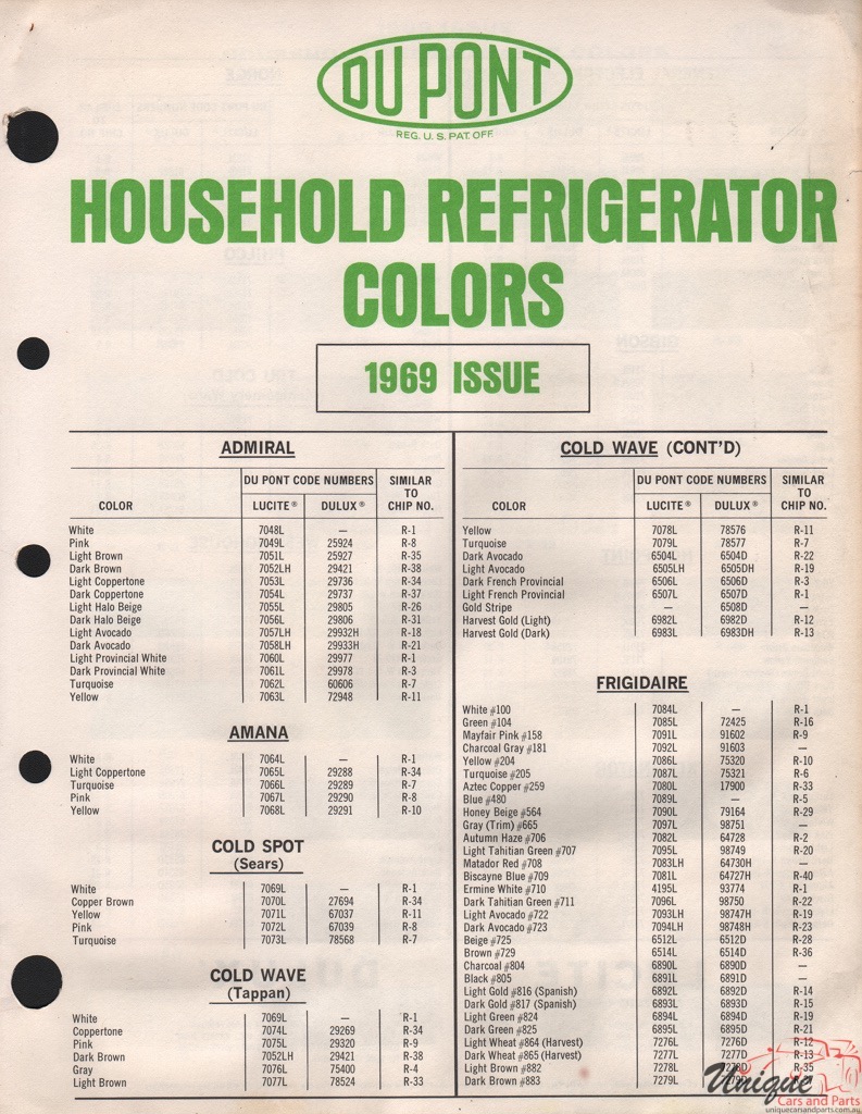 1969 Appliance Paint Charts DuPont 1